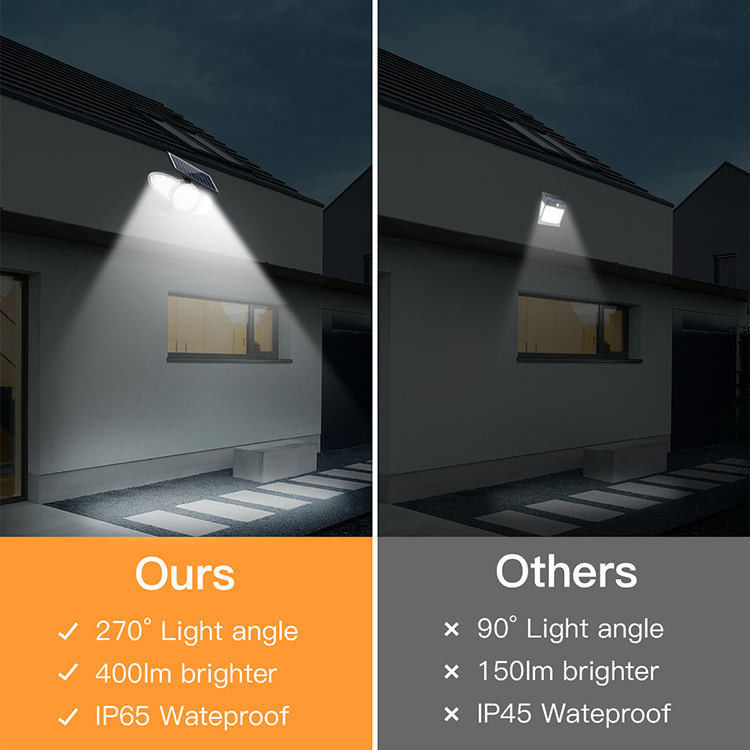 IP65 Zonne-aangedreven bewegingssensor Zonnelampen Buiten Noodsituatie Beveiliging Tuin Zonnewandlamp