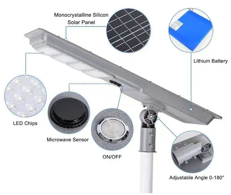 50000 uur levensduur Zonnewandlicht Led Yard Zonnepaneel Waterdicht Zonnestraatlantaarns
