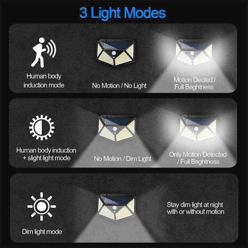 Ground Garden Lamp Solar Wall Light Sensor Led Flood Light met 65lm/w Lichtefficiëntie